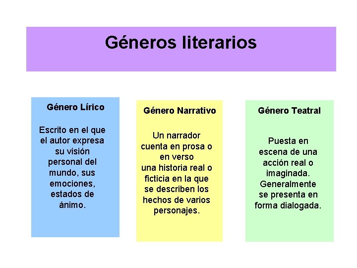 Géneros literarios Género Lírico Escrito en el que el autor expresa su visión personal