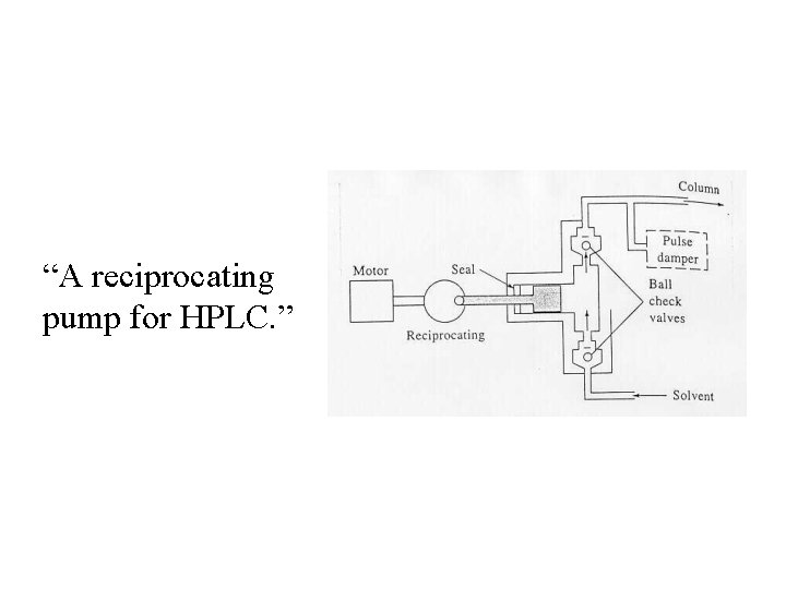 “A reciprocating pump for HPLC. ” 