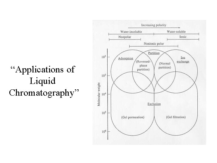 “Applications of Liquid Chromatography” 