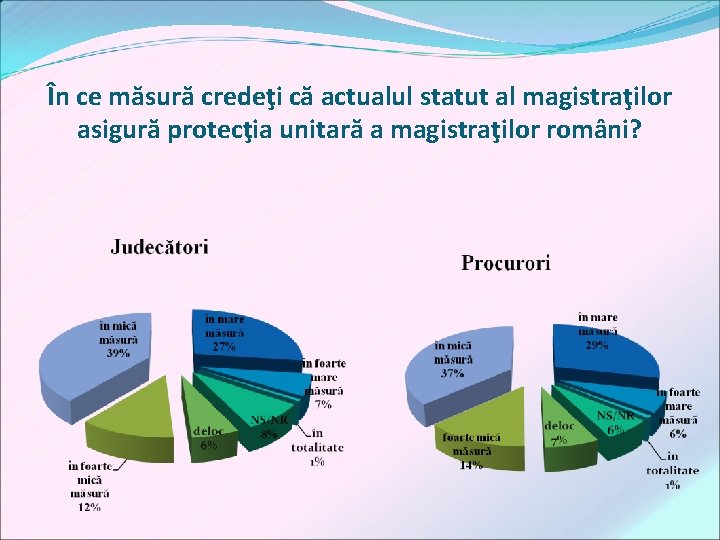 În ce măsură credeţi că actualul statut al magistraţilor asigură protecţia unitară a magistraţilor