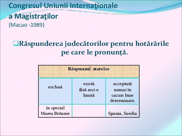 Congresul Uniunii Internaţionale a Magistraţilor (Macao -1989) q. Răspunderea judecătorilor pentru hotărârile pe care