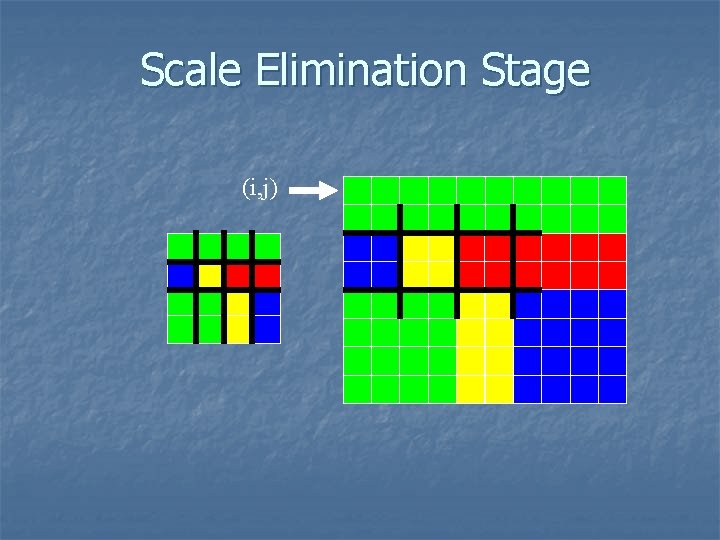 Scale Elimination Stage (i, j) 