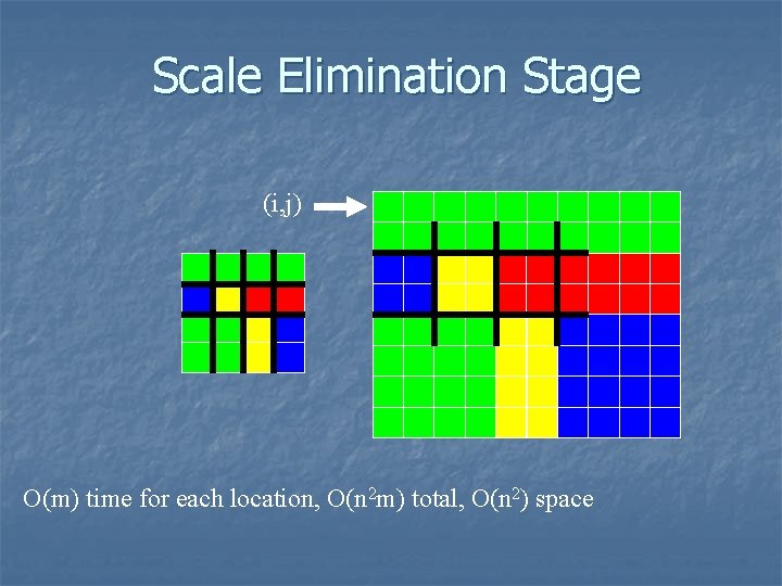 Scale Elimination Stage (i, j) O(m) time for each location, O(n 2 m) total,