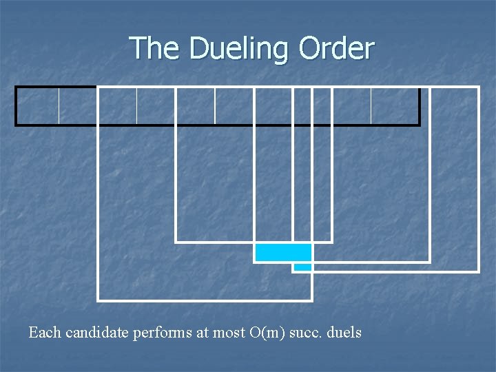 The Dueling Order Each candidate performs at most O(m) succ. duels 