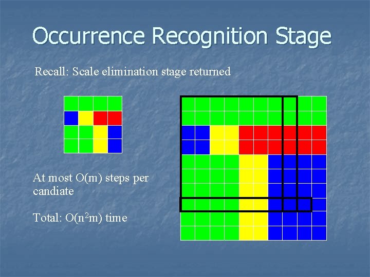 Occurrence Recognition Stage Recall: Scale elimination stage returned At most O(m) steps per candiate