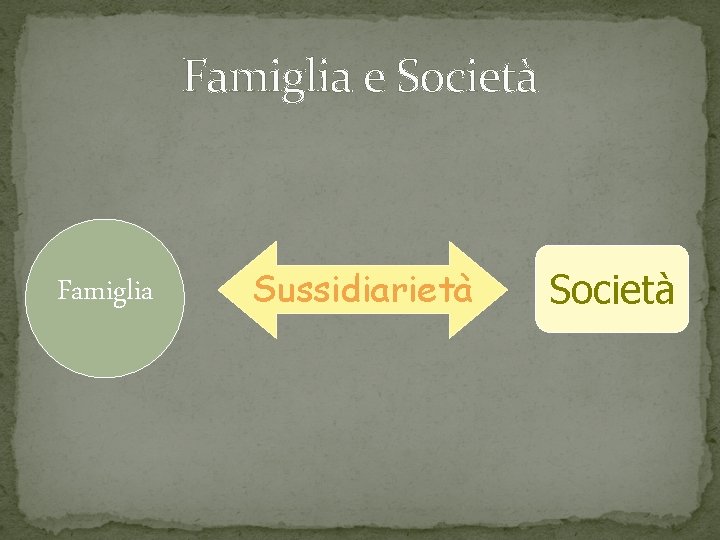 Famiglia e Società Famiglia Sussidiarietà Società 