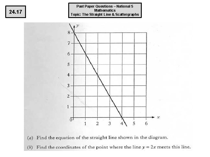 24. 17 Past Paper Questions – National 5 Mathematics Topic: The Straight Line &