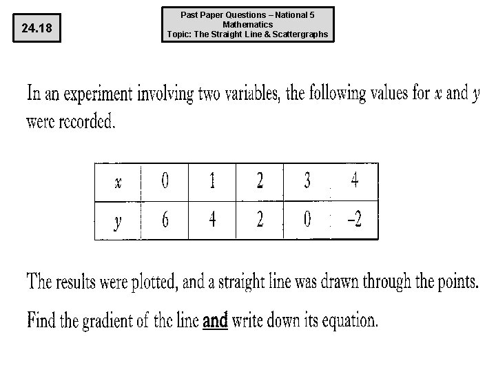 24. 18 Past Paper Questions – National 5 Mathematics Topic: The Straight Line &