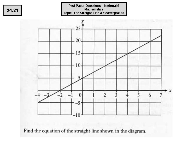 24. 21 Past Paper Questions – National 5 Mathematics Topic: The Straight Line &