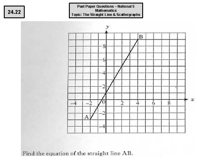 24. 22 Past Paper Questions – National 5 Mathematics Topic: The Straight Line &