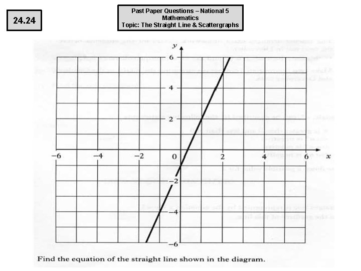 24. 24 Past Paper Questions – National 5 Mathematics Topic: The Straight Line &