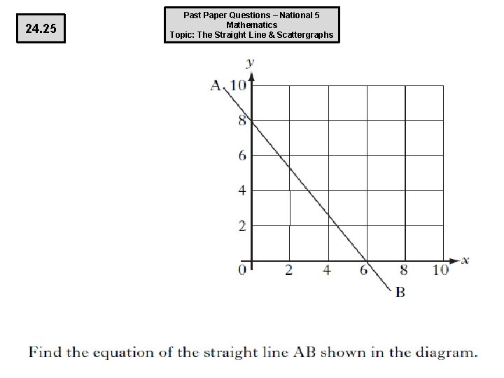 24. 25 Past Paper Questions – National 5 Mathematics Topic: The Straight Line &
