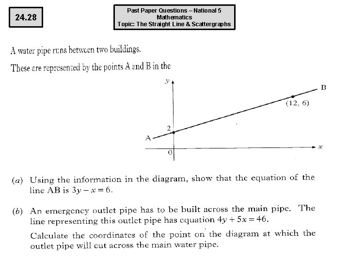 24. 28 Past Paper Questions – National 5 Mathematics Topic: The Straight Line &