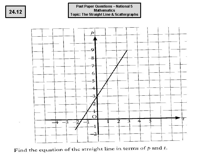 24. 12 Past Paper Questions – National 5 Mathematics Topic: The Straight Line &