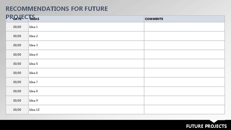 RECOMMENDATIONS FOR FUTURE PROJECTS DATE IDEAS 00/00 Idea 1 00/00 Idea 2 00/00 Idea