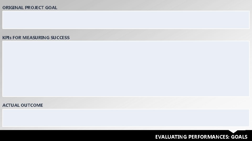 ORIGINAL PROJECT GOAL KPIs FOR MEASURING SUCCESS ACTUAL OUTCOME EVALUATING PERFORMANCES: GOALS 