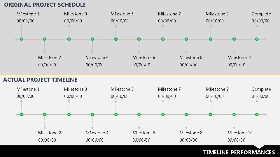 ORIGINAL PROJECT SCHEDULE Milestone 1 Milestone 3 Milestone 5 Milestone 7 Milestone 9 Complete