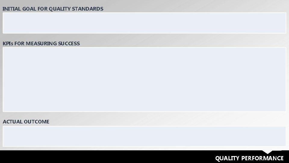 INITIAL GOAL FOR QUALITY STANDARDS KPIs FOR MEASURING SUCCESS ACTUAL OUTCOME QUALITY PERFORMANCE 