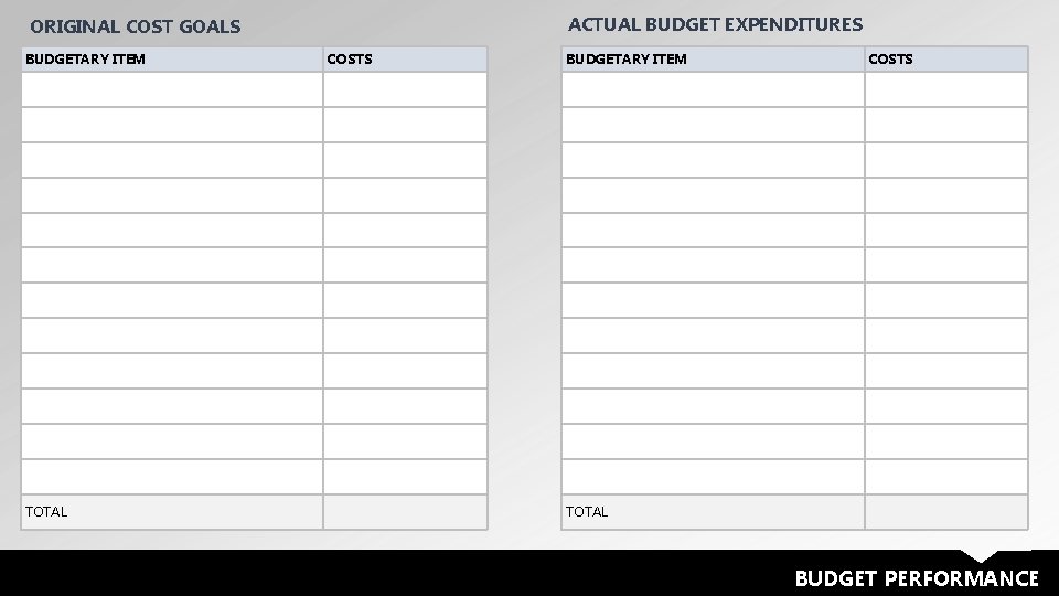 ACTUAL BUDGET EXPENDITURES ORIGINAL COST GOALS BUDGETARY ITEM TOTAL COSTS BUDGETARY ITEM COSTS TOTAL