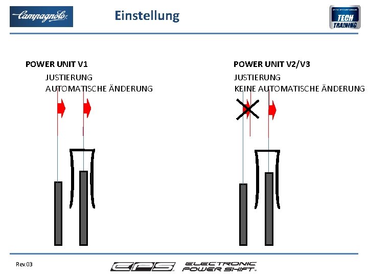 Einstellung POWER UNIT V 1 JUSTIERUNG AUTOMATISCHE ÄNDERUNG Rev. 03 POWER UNIT V 2/V