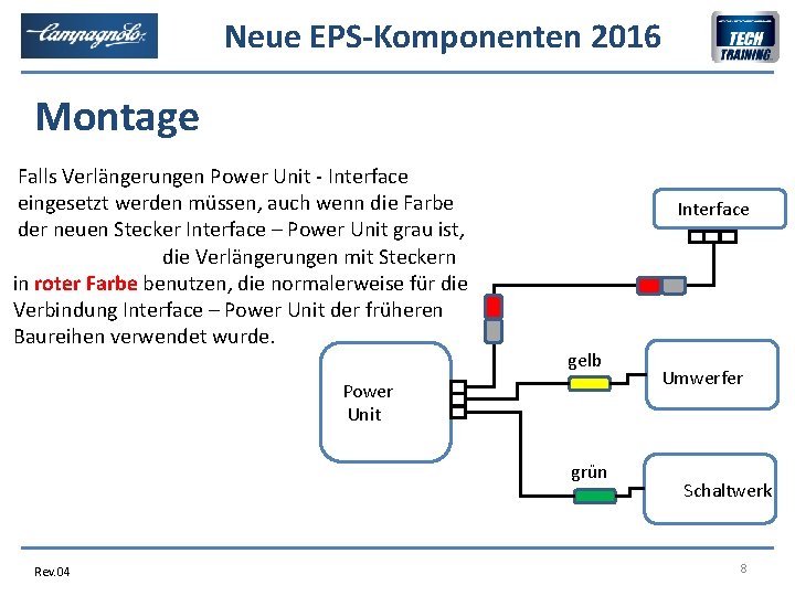 Neue EPS-Komponenten 2016 Montage Falls Verlängerungen Power Unit - Interface eingesetzt werden müssen, auch