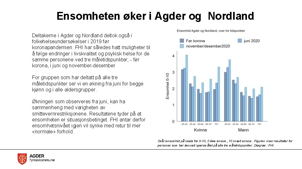 Ensomheten øker i Agder og Nordland Deltakerne i Agder og Nordland deltok også i