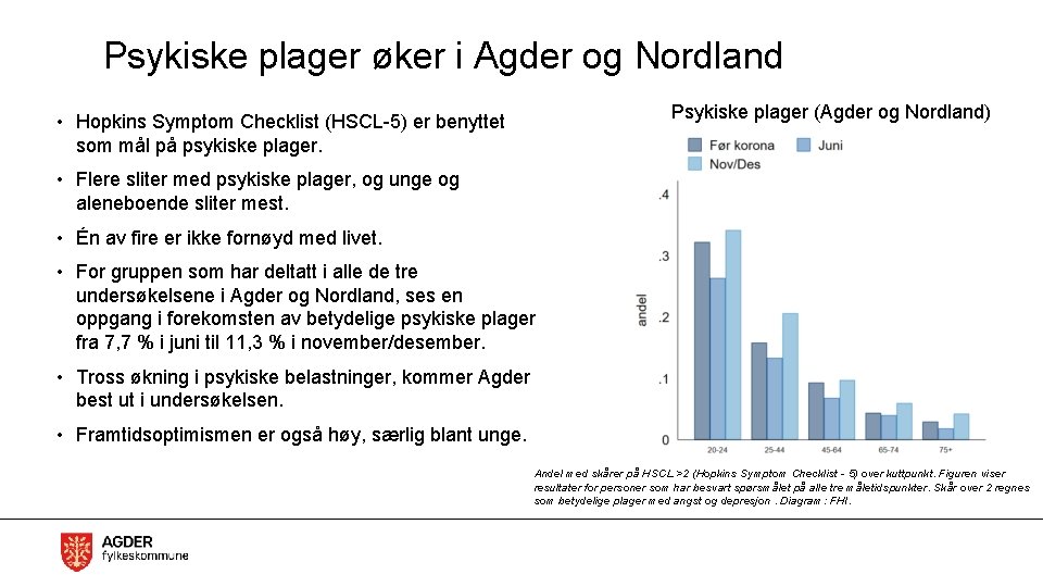 Psykiske plager øker i Agder og Nordland Psykiske plager (Agder og Nordland) • Hopkins