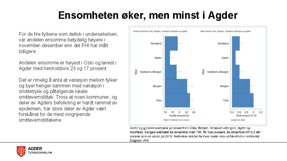 Ensomheten øker, men minst i Agder For de fire fylkene som deltok i undersøkelsen,