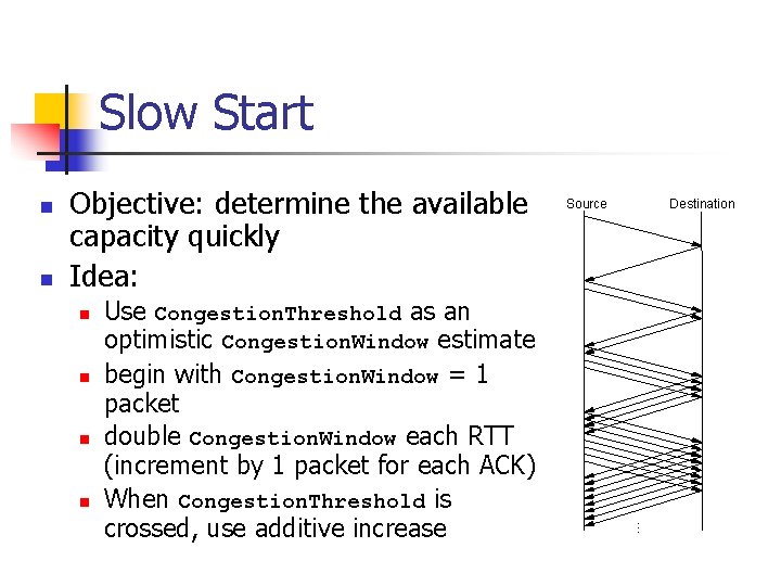 Slow Start n Objective: determine the available capacity quickly Idea: n n Use Congestion.