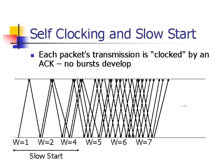 Self Clocking and Slow Start n Each packet’s transmission is “clocked” by an ACK