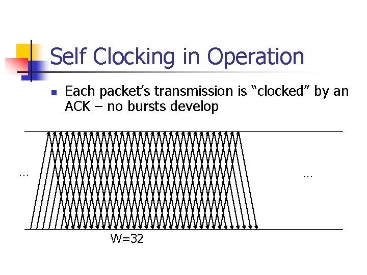 Self Clocking in Operation n Each packet’s transmission is “clocked” by an ACK –