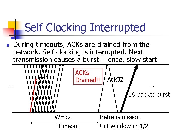 Self Clocking Interrupted n During timeouts, ACKs are drained from the network. Self clocking