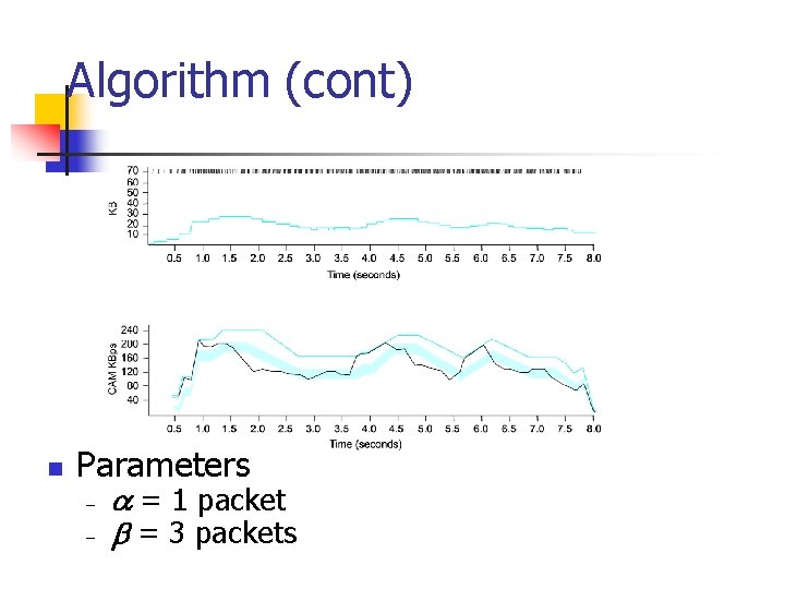 Algorithm (cont) n Parameters - a = 1 packet b = 3 packets 