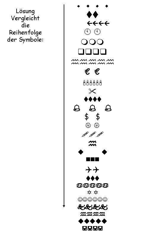 Lösung Vergleicht die Reihenfolge der Symbole: w w tt ßßßß mmm qqqq hhhhh €