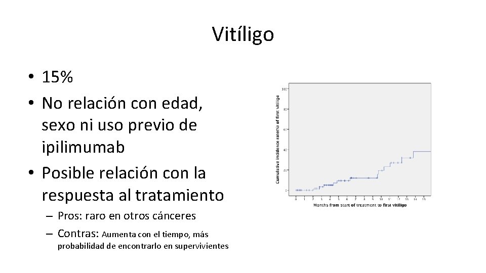 Vitíligo • 15% • No relación con edad, sexo ni uso previo de ipilimumab