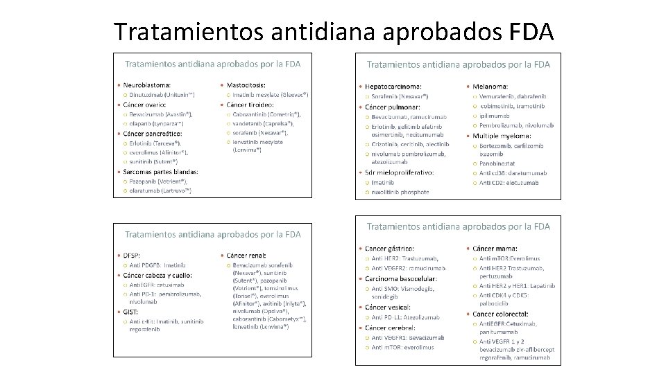 Tratamientos antidiana aprobados FDA 