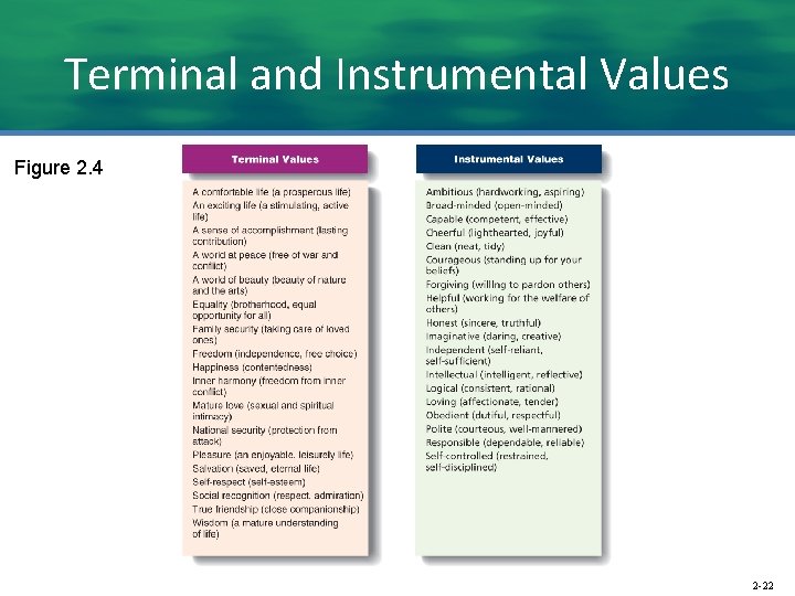 Terminal and Instrumental Values Figure 2. 4 2 -22 