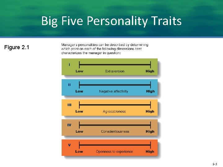 Big Five Personality Traits Figure 2. 1 2 -5 