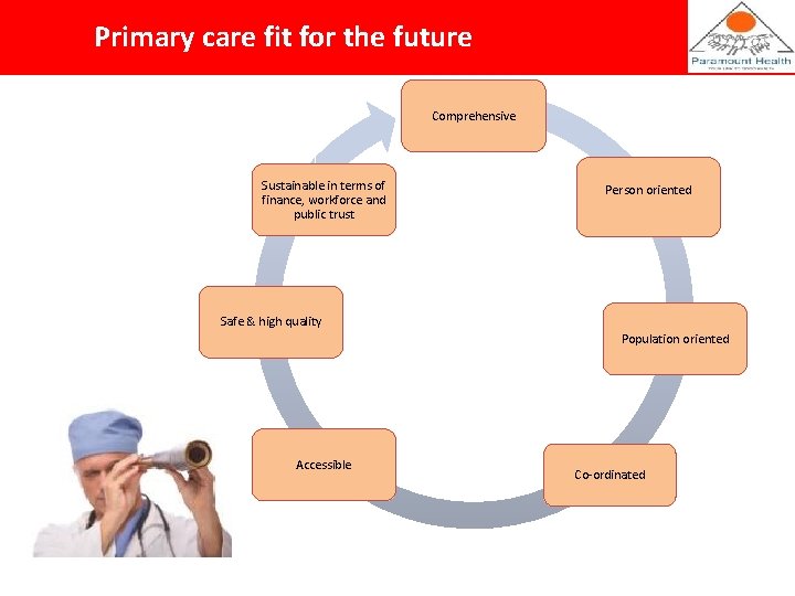 Primary care fit for the future Comprehensive Sustainable in terms of finance, workforce and