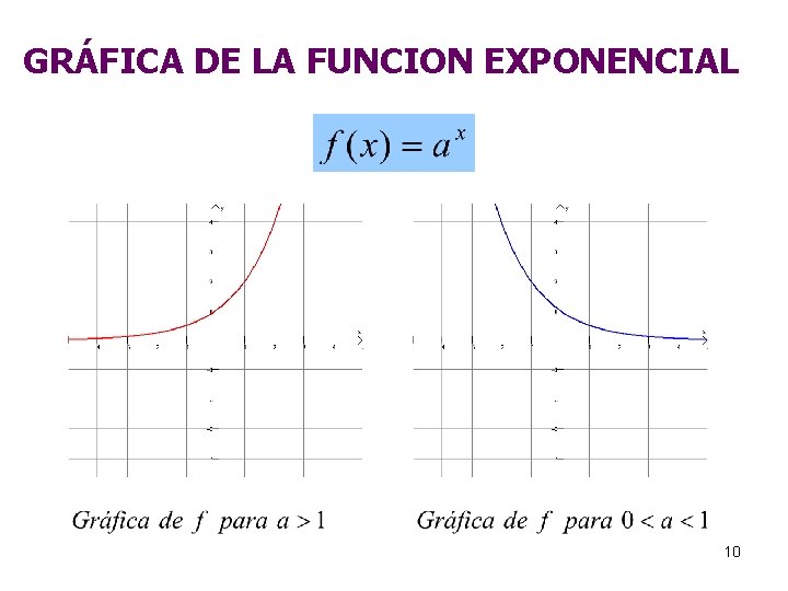 GRÁFICA DE LA FUNCION EXPONENCIAL 10 GRÁFICA DE LA FUNCION EXPONENCIAL 10