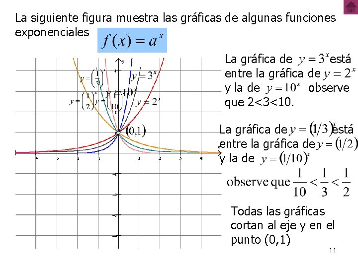 La siguiente figura muestra las gráficas de algunas funciones exponenciales La gráfica de está La siguiente figura muestra las gráficas de algunas funciones exponenciales La gráfica de está
