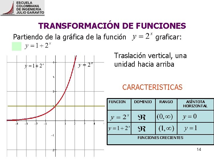 TRANSFORMACIÓN DE FUNCIONES Partiendo de la gráfica de la función graficar: Traslación vertical, una TRANSFORMACIÓN DE FUNCIONES Partiendo de la gráfica de la función graficar: Traslación vertical, una