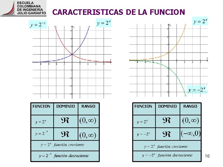 CARACTERISTICAS DE LA FUNCION DOMINIO RANGO 16 CARACTERISTICAS DE LA FUNCION DOMINIO RANGO 16