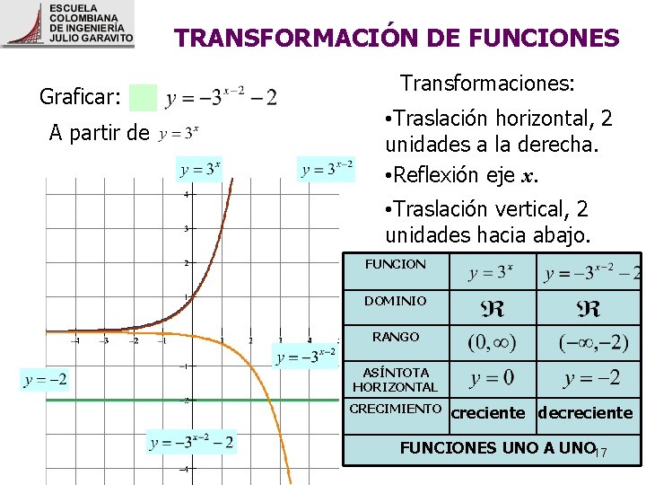 TRANSFORMACIÓN DE FUNCIONES Graficar: A partir de Transformaciones: • Traslación horizontal, 2 unidades a TRANSFORMACIÓN DE FUNCIONES Graficar: A partir de Transformaciones: • Traslación horizontal, 2 unidades a