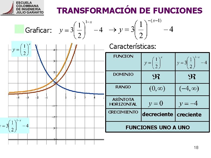 TRANSFORMACIÓN DE FUNCIONES Graficar: Características: FUNCION • Reflexión eje y. • Traslación horizontal DOMINIO TRANSFORMACIÓN DE FUNCIONES Graficar: Características: FUNCION • Reflexión eje y. • Traslación horizontal DOMINIO