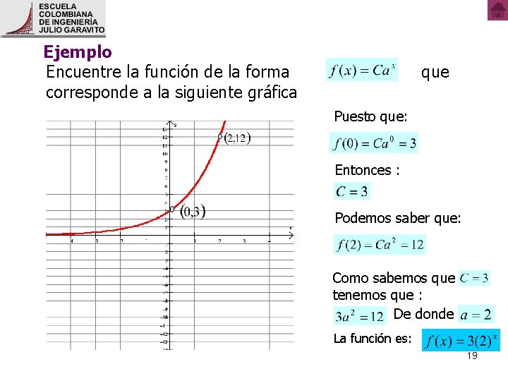 Ejemplo Encuentre la función de la forma corresponde a la siguiente gráfica que Puesto Ejemplo Encuentre la función de la forma corresponde a la siguiente gráfica que Puesto