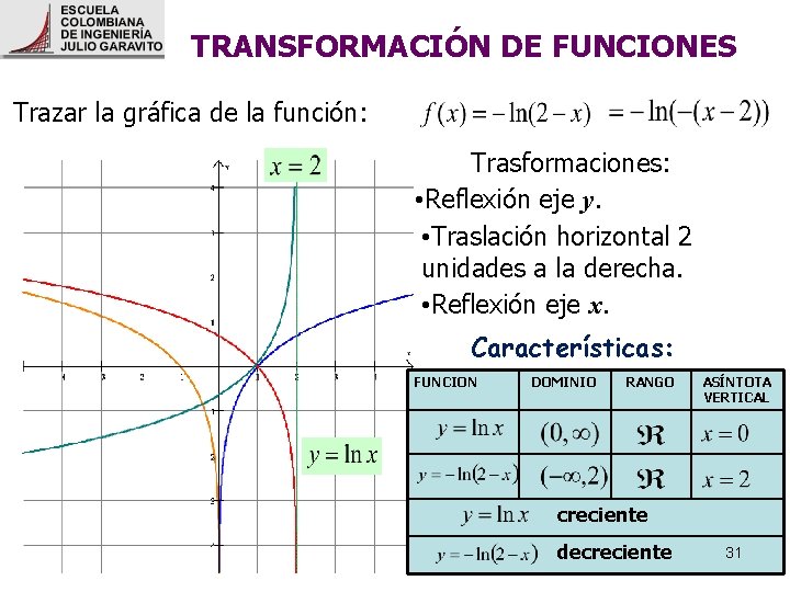 TRANSFORMACIÓN DE FUNCIONES Trazar la gráfica de la función: Trasformaciones: • Reflexión eje y. TRANSFORMACIÓN DE FUNCIONES Trazar la gráfica de la función: Trasformaciones: • Reflexión eje y.