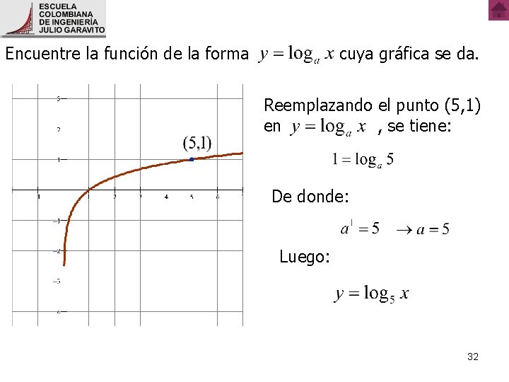 Encuentre la función de la forma cuya gráfica se da. Reemplazando el punto (5, Encuentre la función de la forma cuya gráfica se da. Reemplazando el punto (5,