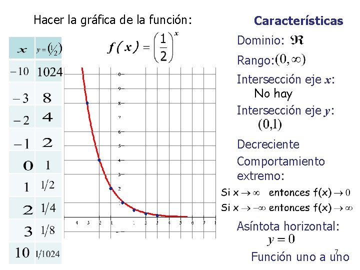 Hacer la gráfica de la función: Características Dominio: Rango: Intersección eje x: No hay Hacer la gráfica de la función: Características Dominio: Rango: Intersección eje x: No hay