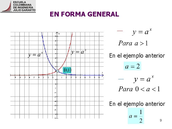 EN FORMA GENERAL En el ejemplo anterior 9 EN FORMA GENERAL En el ejemplo anterior 9